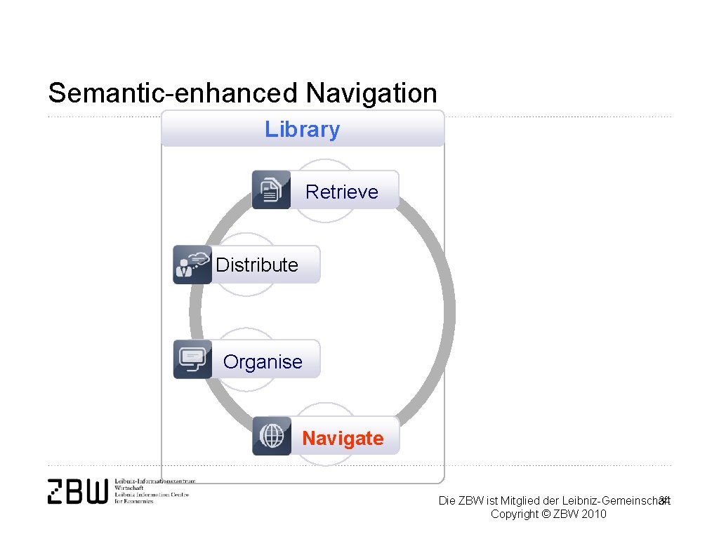 Semantic-enhanced Navigation Library Retrieve Distribute Organise Navigate Die ZBW ist Mitglied der Leibniz-Gemeinschaft 34