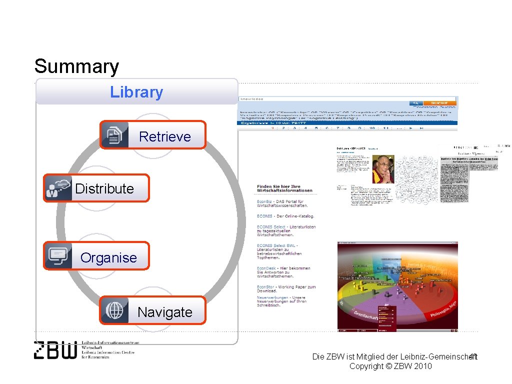 Summary Library Retrieve Distribute Organise Navigate Die ZBW ist Mitglied der Leibniz-Gemeinschaft 41 Copyright