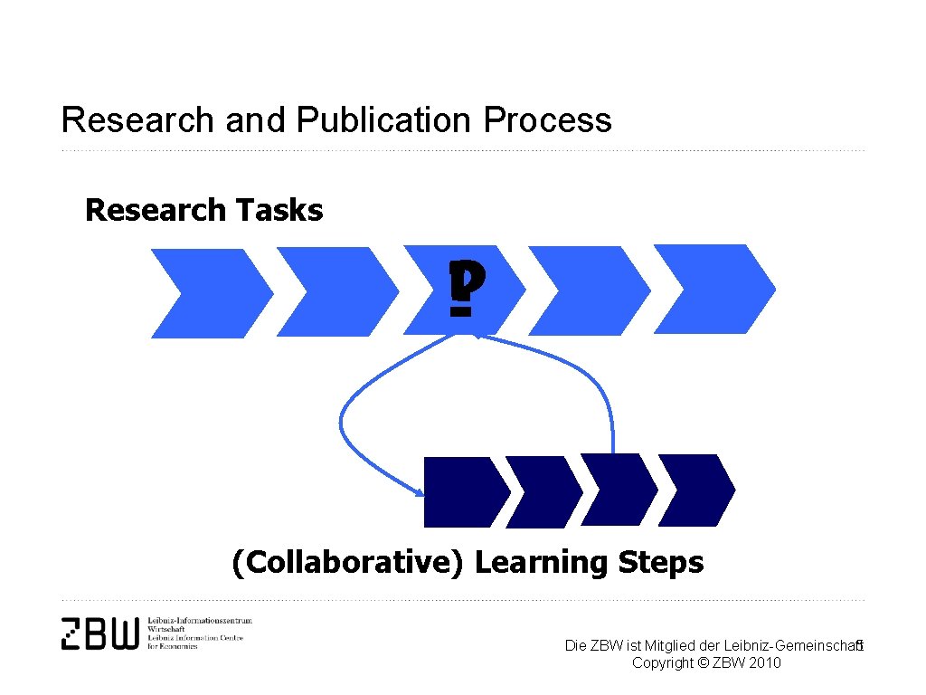 Research and Publication Process Research Tasks !? (Collaborative) Learning Steps Die ZBW ist Mitglied