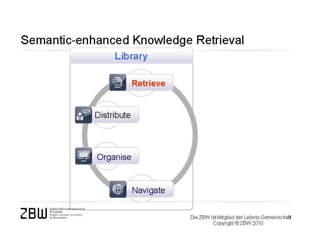 Semantic-enhanced Knowledge Retrieval Library Retrieve Distribute Organise Navigate Die ZBW ist Mitglied der Leibniz-Gemeinschaft