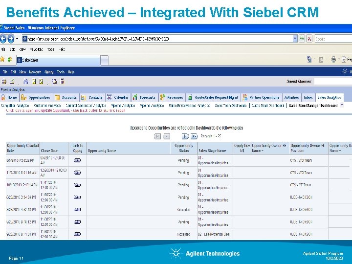 Benefits Achieved – Integrated With Siebel CRM (BELOW TRENDS ARE BASED ON SAMPLE DATA,