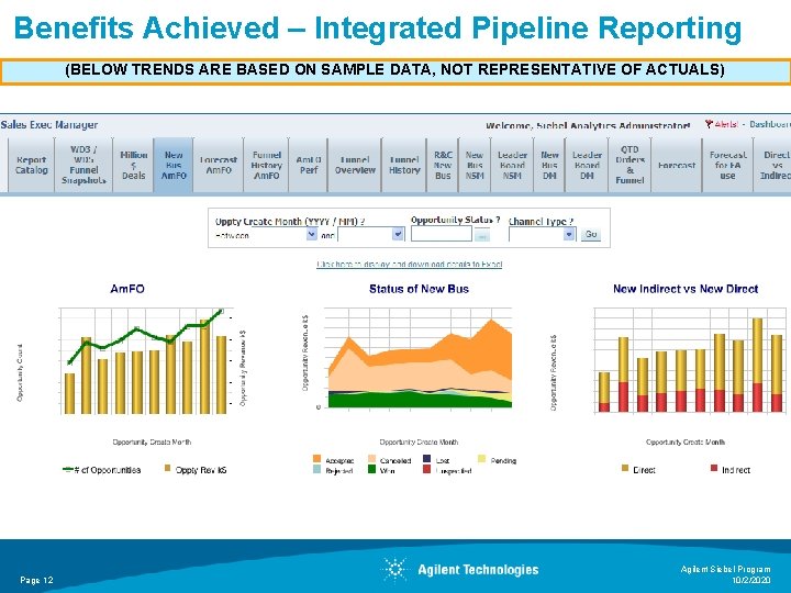 Benefits Achieved – Integrated Pipeline Reporting (BELOW TRENDS ARE BASED ON SAMPLE DATA, NOT