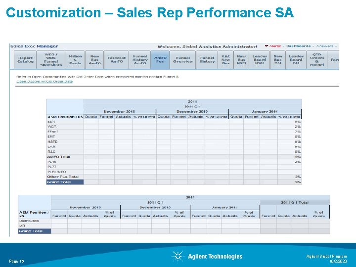 Customization – Sales Rep Performance SA Page 16 Agilent Siebel Program 10/2/2020 
