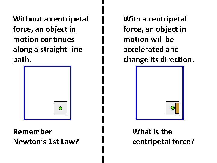 Without a centripetal force, an object in motion continues along a straight-line path. Remember