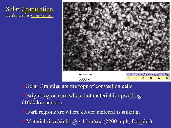 Solar Granulation Evidence for Convection § Solar Granules are the tops of convection cells.