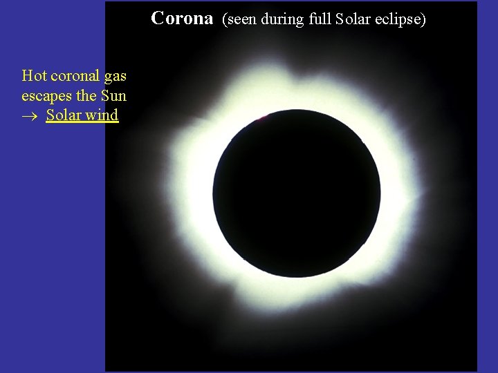 Corona (seen during full Solar eclipse) Hot coronal gas escapes the Sun Solar wind