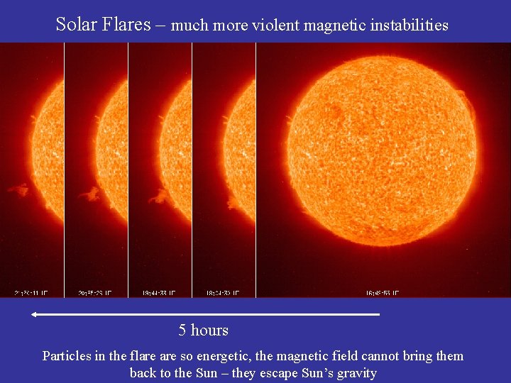 Solar Flares – much more violent magnetic instabilities 5 hours Particles in the flare