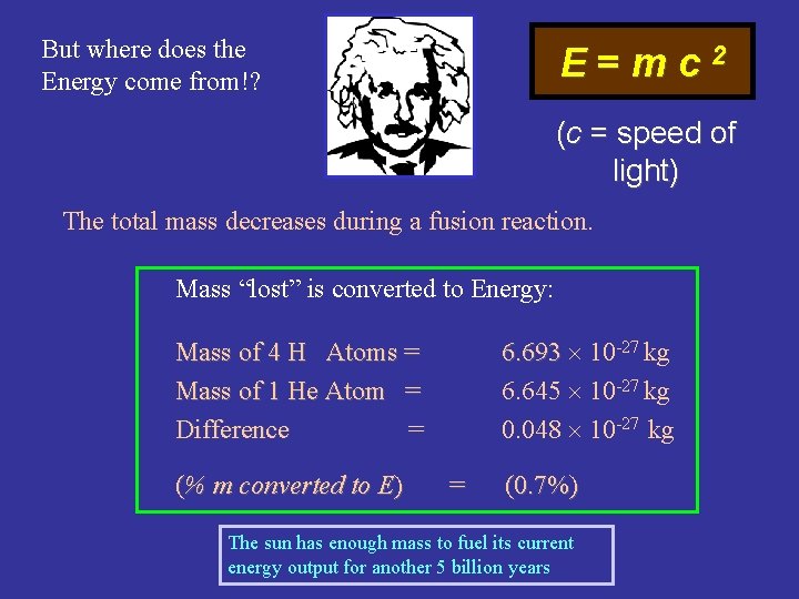 But where does the Energy come from!? E=mc 2 (c = speed of light)