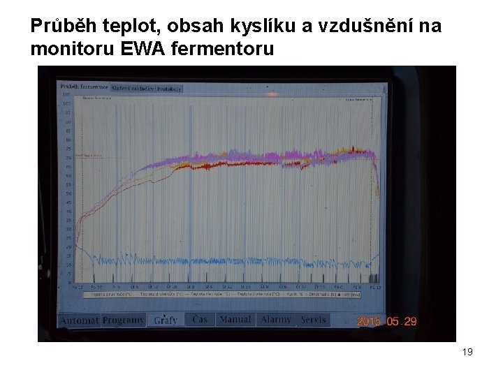 Průběh teplot, obsah kyslíku a vzdušnění na monitoru EWA fermentoru 19 