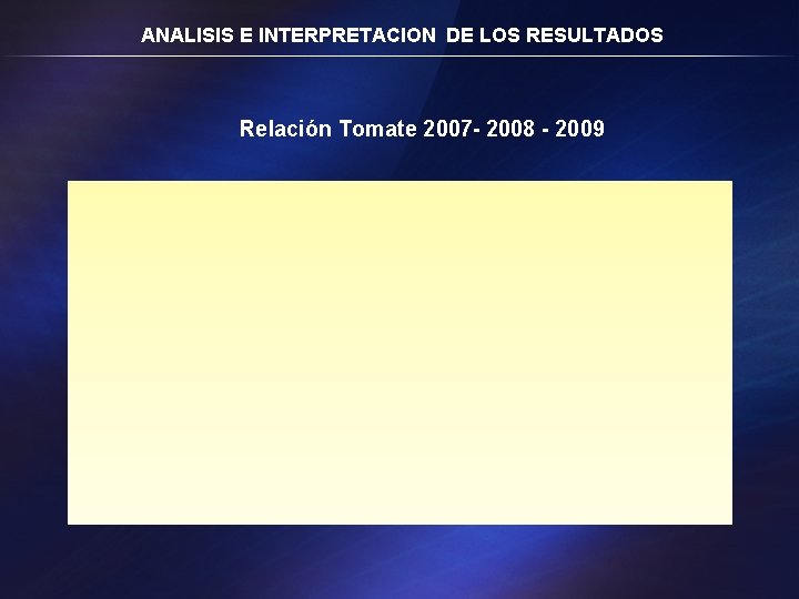 ANALISIS E INTERPRETACION DE LOS RESULTADOS Relación Tomate 2007 - 2008 - 2009 