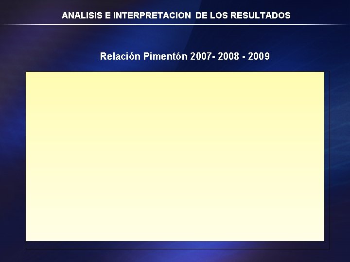 ANALISIS E INTERPRETACION DE LOS RESULTADOS Relación Pimentón 2007 - 2008 - 2009 