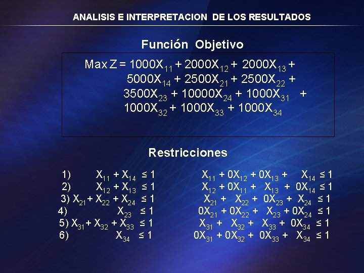ANALISIS E INTERPRETACION DE LOS RESULTADOS Función Objetivo Max Z = 1000 X 11