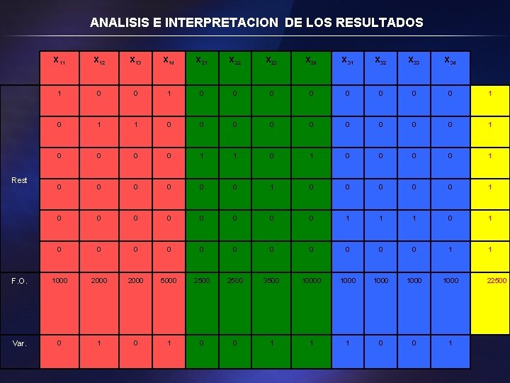ANALISIS E INTERPRETACION DE LOS RESULTADOS X 11 X 12 X 13 X 14