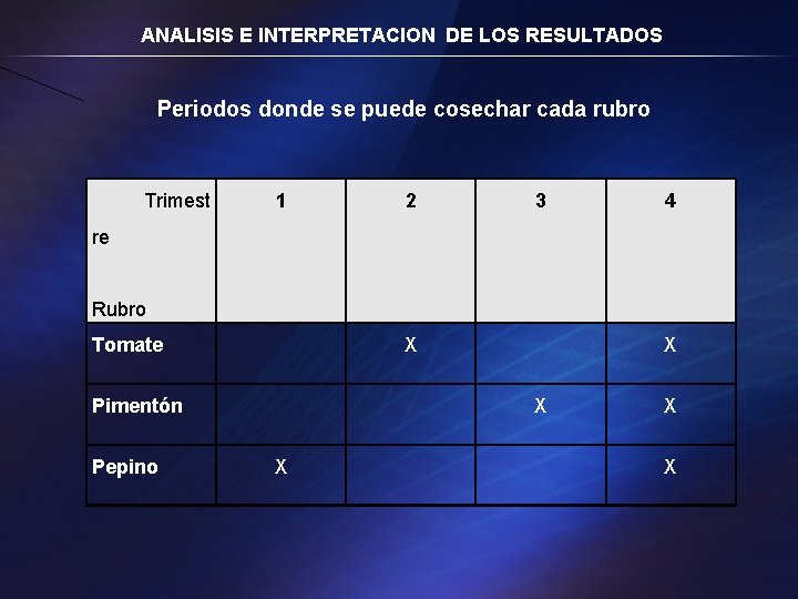 ANALISIS E INTERPRETACION DE LOS RESULTADOS Periodos donde se puede cosechar cada rubro Trimest