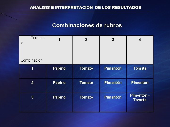 ANALISIS E INTERPRETACION DE LOS RESULTADOS Combinaciones de rubros Trimestr 1 2 3 4