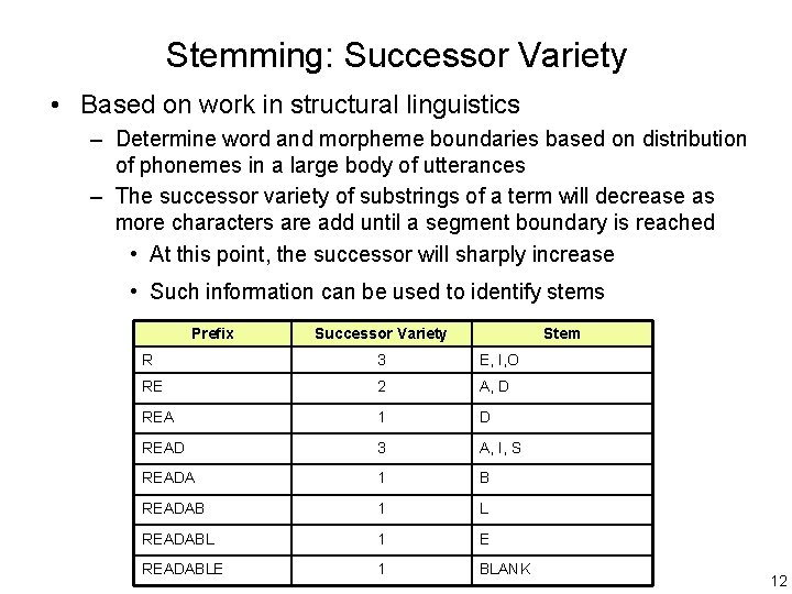Stemming: Successor Variety • Based on work in structural linguistics – Determine word and