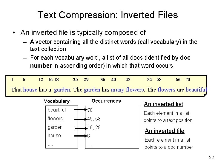 Text Compression: Inverted Files • An inverted file is typically composed of – A