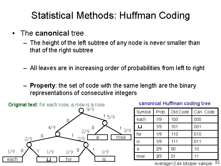 Statistical Methods: Huffman Coding • The canonical tree – The height of the left