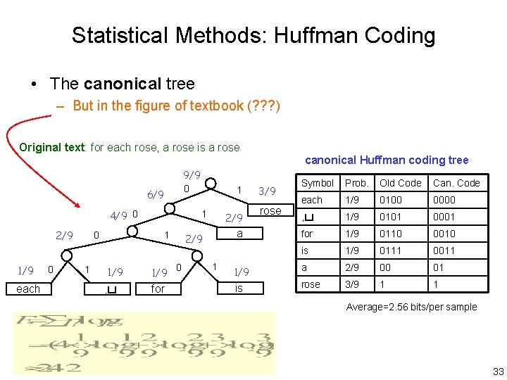 Statistical Methods: Huffman Coding • The canonical tree – But in the figure of