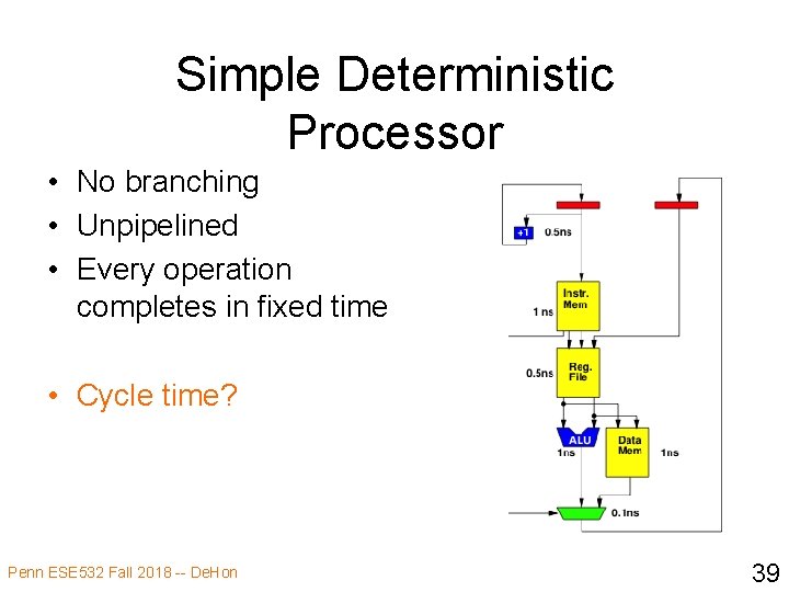 Simple Deterministic Processor • No branching • Unpipelined • Every operation completes in fixed