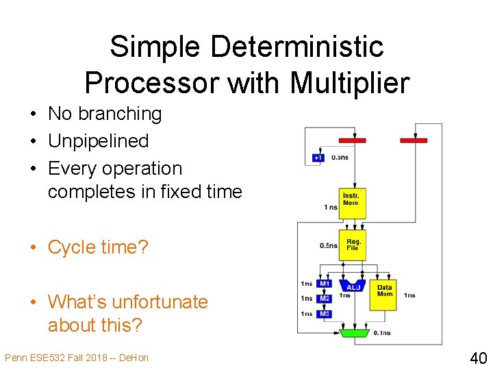 Simple Deterministic Processor with Multiplier • No branching • Unpipelined • Every operation completes