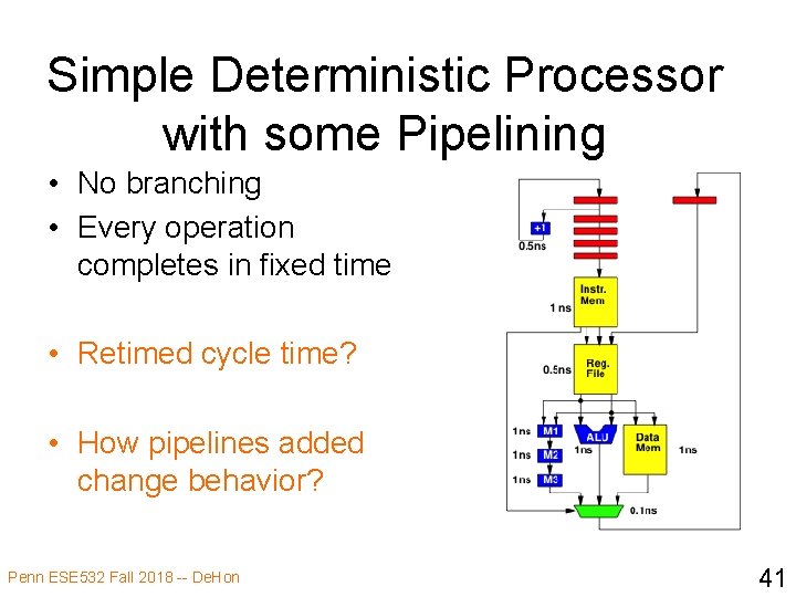 Simple Deterministic Processor with some Pipelining • No branching • Every operation completes in