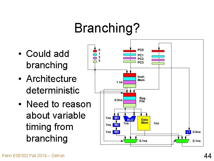 Branching? • Could add branching • Architecture deterministic • Need to reason about variable