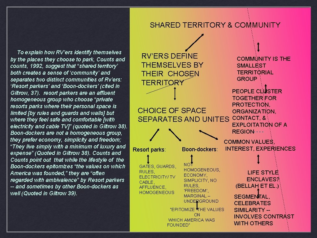 SHARED TERRITORY & COMMUNITY To explain how RV’ers identify themselves RV’ERS DEFINE COMMUNITY IS