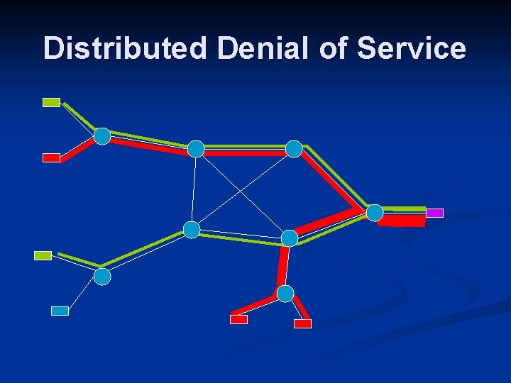 Distributed Denial of Service Distributed Denial of Service