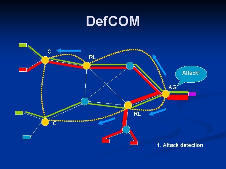 Def. COM C RL Attack! AG RL C 1. Attack detection Def. COM C RL Attack! AG RL C 1. Attack detection