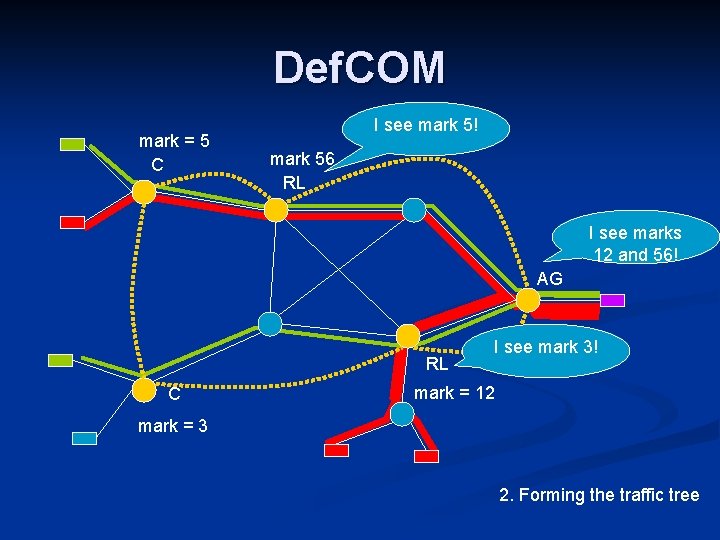 Def. COM mark = 5 C I see mark 5! mark 56 RL I