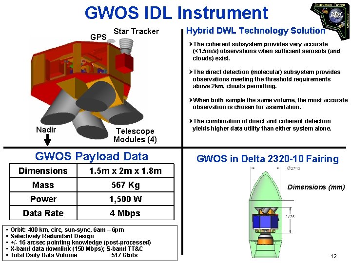 GWOS IDL Instrument GPS Star Tracker Hybrid DWL Technology Solution ØThe coherent subsystem provides