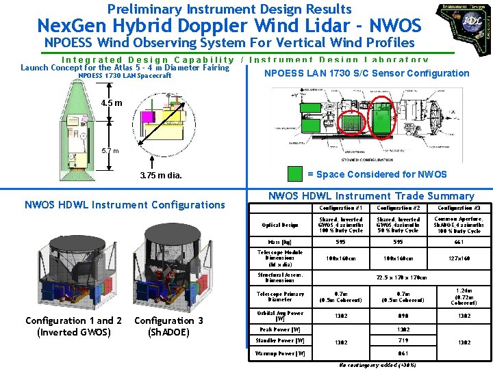 Preliminary Instrument Design Results Nex. Gen Hybrid Doppler Wind Lidar - NWOS NPOESS Wind