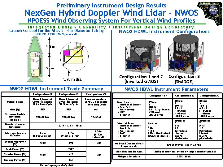 Preliminary Instrument Design Results Nex. Gen Hybrid Doppler Wind Lidar - NWOS NPOESS Wind