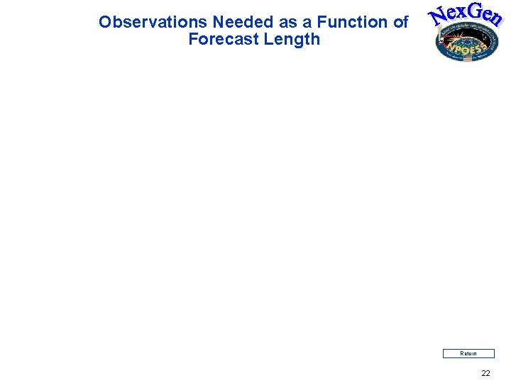 Observations Needed as a Function of Forecast Length Return 22 