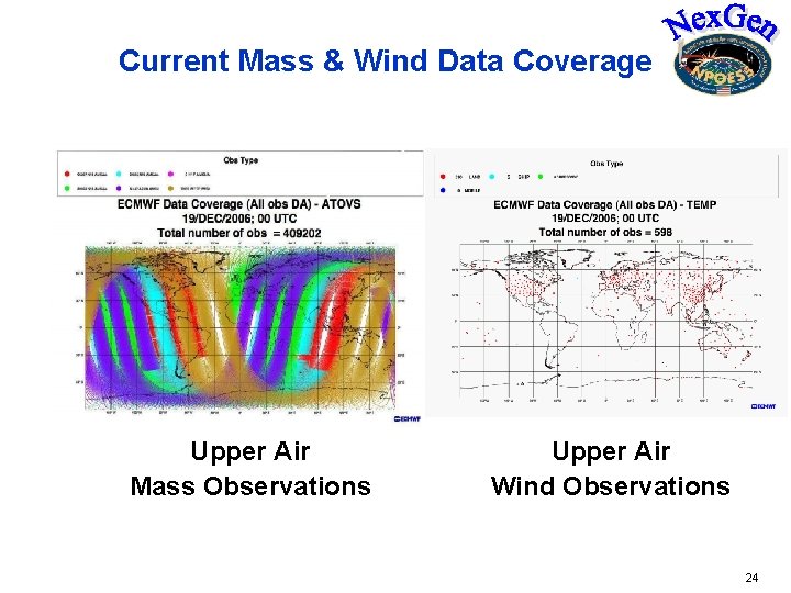 Current Mass & Wind Data Coverage Upper Air Mass Observations Upper Air Wind Observations