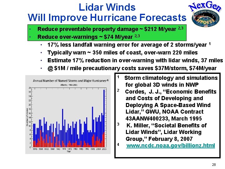 Lidar Winds Will Improve Hurricane Forecasts • • Reduce preventable property damage ~ $212