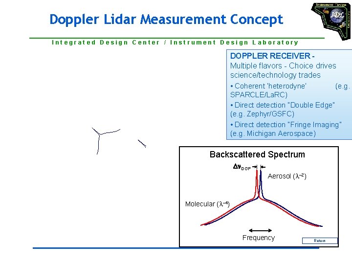 Doppler Lidar Measurement Concept I n t e g r a t e d