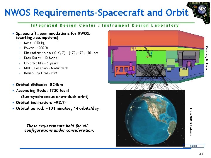 NWOS Requirements–Spacecraft and Orbit I n t e g r a t e d