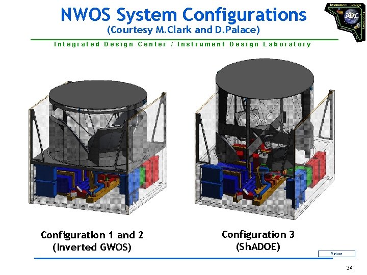 NWOS System Configurations (Courtesy M. Clark and D. Palace) I n t e g