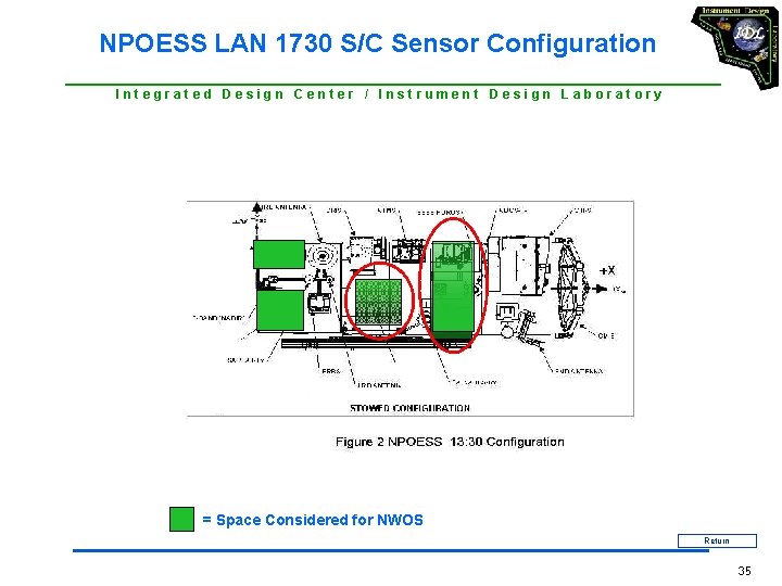 NPOESS LAN 1730 S/C Sensor Configuration I n t e g r a t