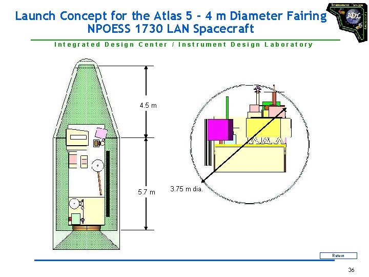 Launch Concept for the Atlas 5 - 4 m Diameter Fairing NPOESS 1730 LAN
