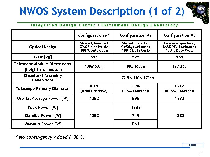 NWOS System Description (1 of 2) I n t e g r a t