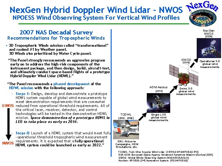 Nex. Gen Hybrid Doppler Wind Lidar - NWOS NPOESS Wind Observing System For Vertical