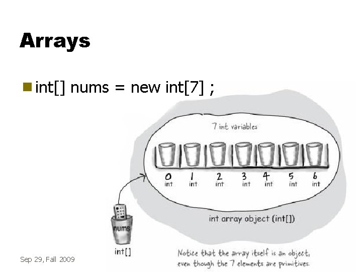 Arrays g int[] nums = new int[7] ; Sep 29, Fall 2009 IAT 800