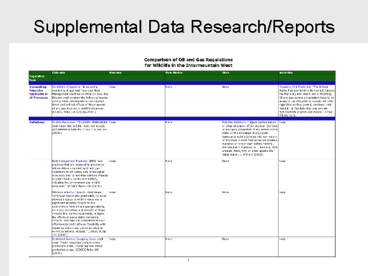 Supplemental Data Research/Reports Five State Comparison of Laws and Regulations for Wildlife 