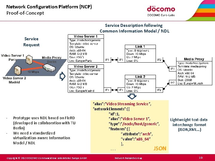Network Configuration Platform (NCP) Proof-of-Concept Service Description following Common Information Model / NDL Service