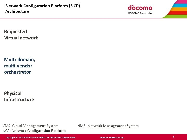 Network Configuration Platform (NCP) Architecture Requested Virtual network Multi-domain, multi-vendor orchestrator Physical Infrastructure CMS: