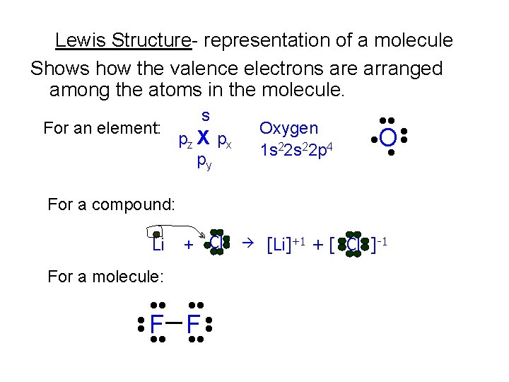 Lewis Structure- representation of a molecule Shows how the valence electrons are arranged among