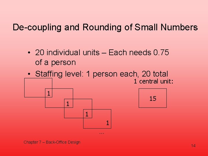 De-coupling and Rounding of Small Numbers • 20 individual units – Each needs 0.